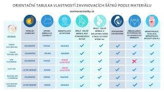 Milé ženy, každá z nás prochází různými životními obdobími, kdy hledáme oporu a péči. Tuto orientační tabulku vlastností...